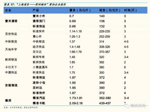 快運巨頭之爭 攬貨市場的產品戰爭