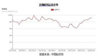 預(yù)料之中 國(guó)際集裝箱市場(chǎng)周報(bào)——訂倉(cāng)動(dòng)態(tài)分析
