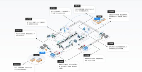 卡奧斯三大領(lǐng)域入選IDC“中國制造業(yè)MES軟件行業(yè)生態(tài)”圖譜，夯實(shí)基礎(chǔ)軟件服務(wù)核心地位