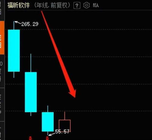 上市第二年業績變臉，福昕軟件四年跌去68%，股民直呼慘不忍睹 基礎軟件服務的成長之痛