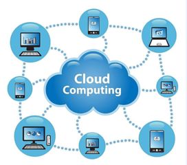 云計算三層架構 IaaS、PaaS與SaaS應用軟件服務詳解