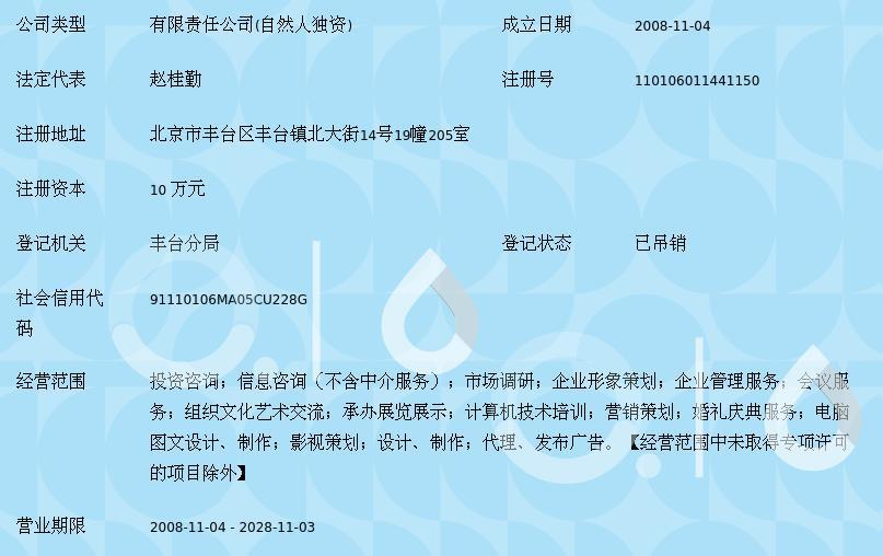 北京華泰眾和 賦能數(shù)字未來的信息技術咨詢服務