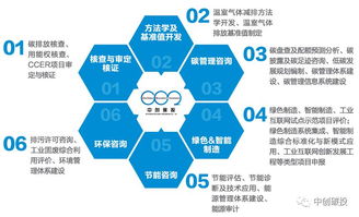 企業綠色低碳發展咨詢與旅游開發項目策劃的雙輪驅動——中創碳投業務模塊解析