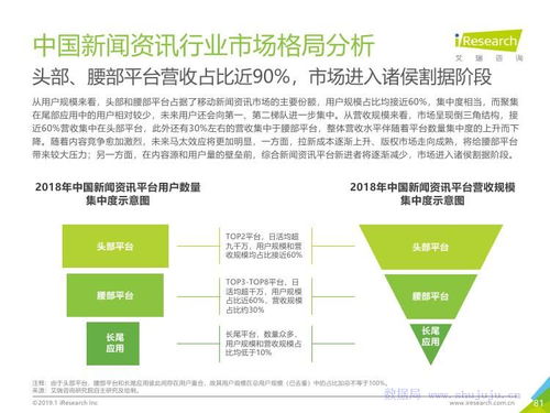 艾瑞咨詢2019年中國互聯(lián)網發(fā)展前瞻與旅游開發(fā)項目策劃咨詢