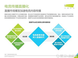 2017年中國電競生態研究報告 從游戲收入到多元發展的新紀元