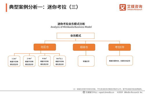 2023-2024年中國迷你倉行業發展現狀及標桿企業案例分析——兼論旅游開發項目策劃咨詢