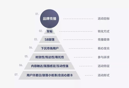 設計沉思錄 以“許愿合輯”為橋梁，構建用戶情感鏈接的旅游開發新思路